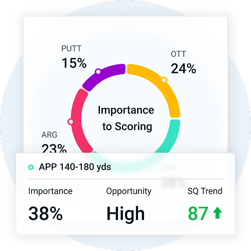 score meter