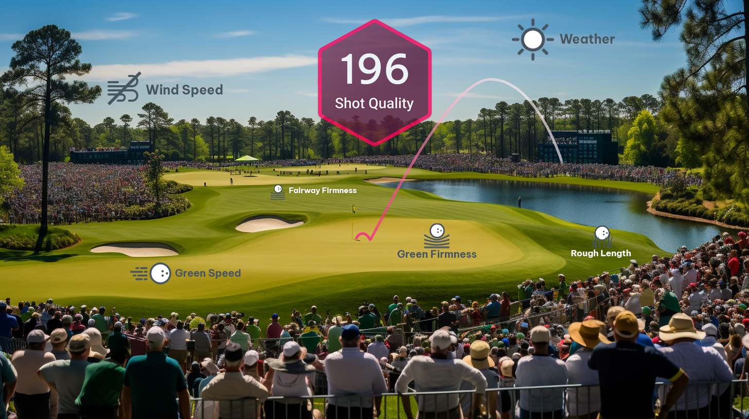 The Year in Men's Pro Golf: A Data-Based Review